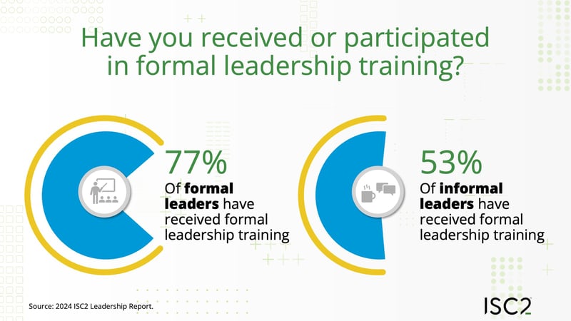 Have you received or participated in formal leadership training?