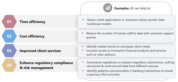 AI Use Cases
