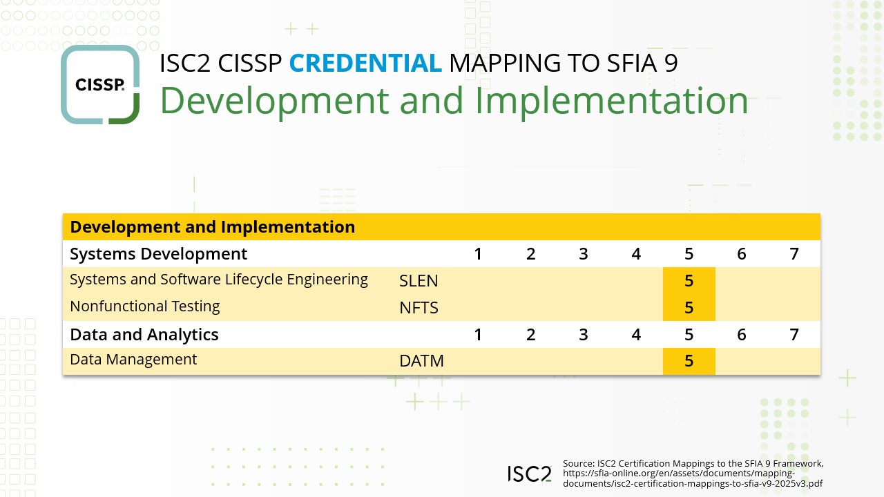 CISSP to SFIA Development and Implementation Mapping