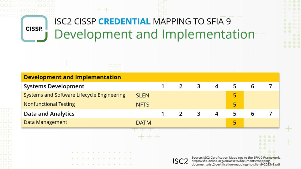 CISSP to SFIA Development and Implementation Mapping