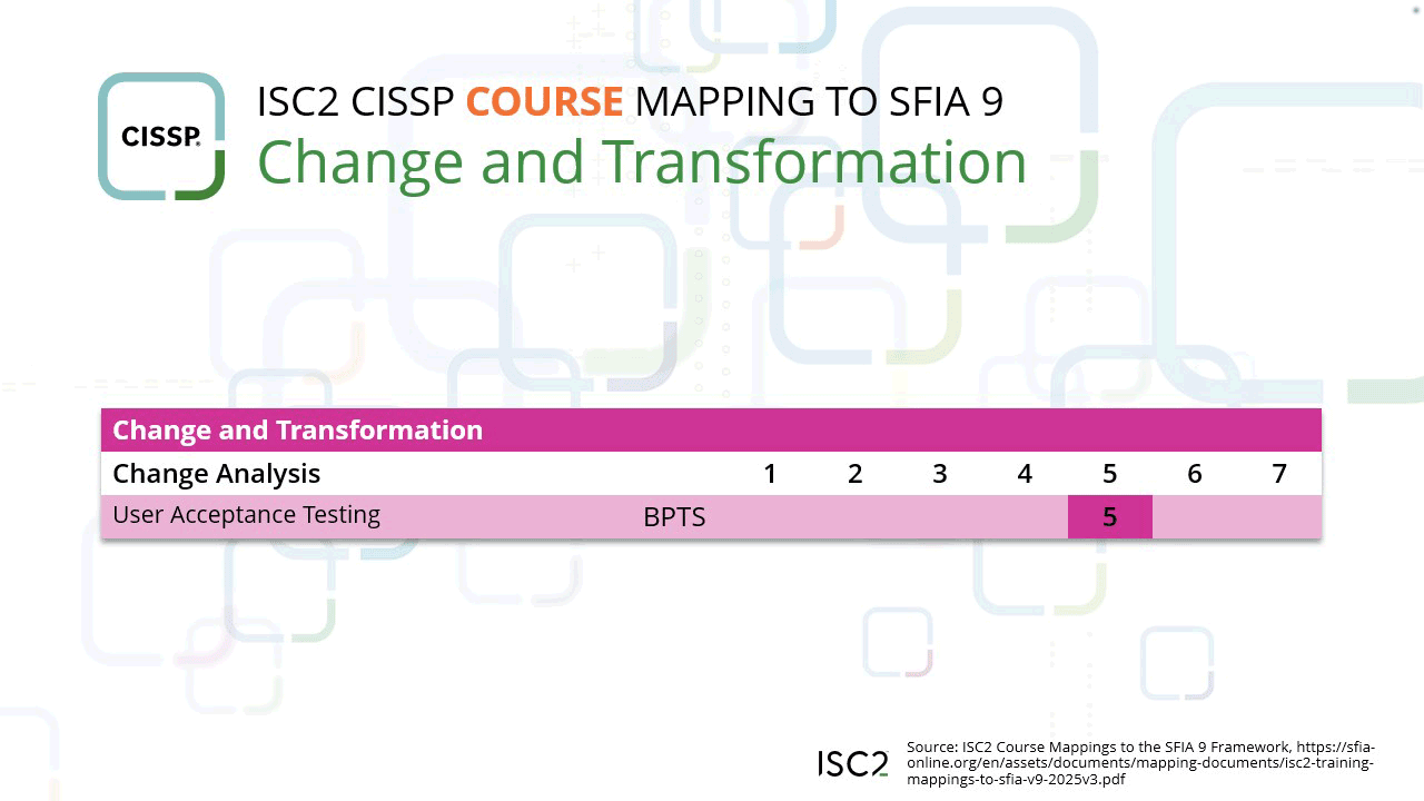 CISSP Course to SFIA Change and Transformation Mapping