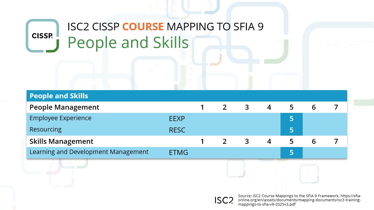 CISSP Course to SFIA People and Skills Mapping