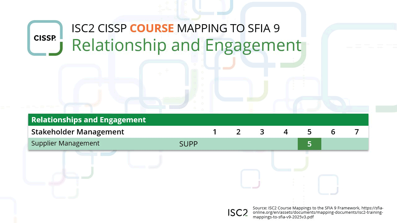 CISSP Course to SFIA Relationship and Engagement Mapping
