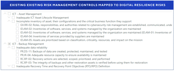 Existing control framework