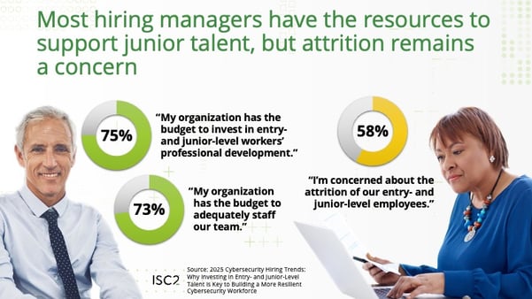 Resources to support junior talent