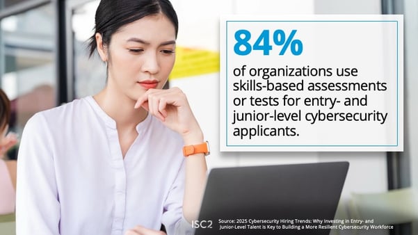 84% use skills-based assessments
