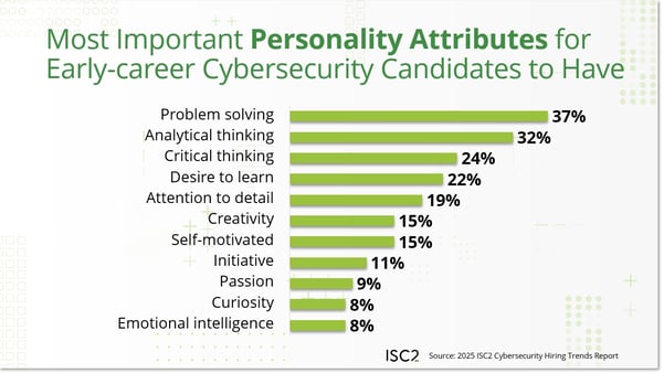 Personality Attributes