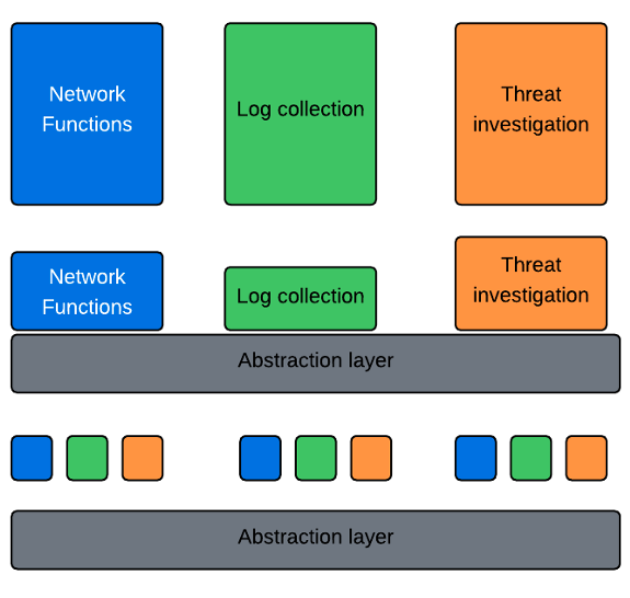 Figure 1: Deployment evolution