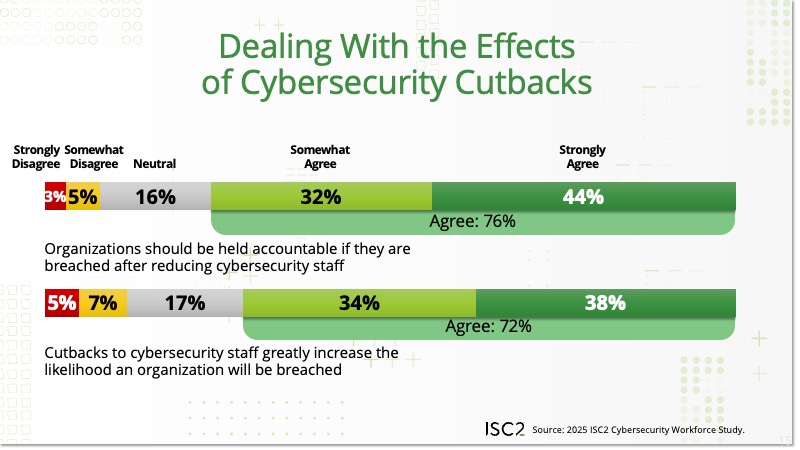 Dealing With the Effects of Cybersecurity Cutbacks