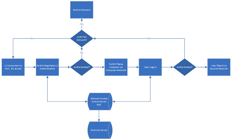 Fig.1. A basic authentication process.