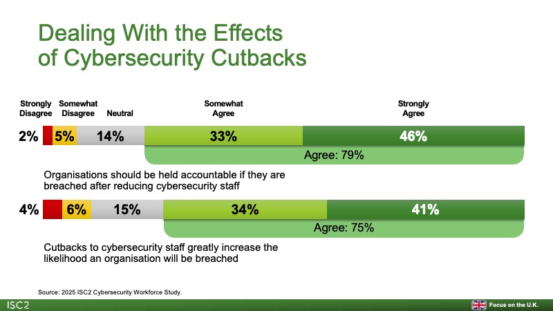 Dealing With the Effects of Cybersecurity Cutbacks