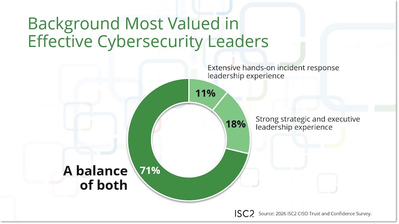 Technical hands-on experience or strategic and executive leadership experience