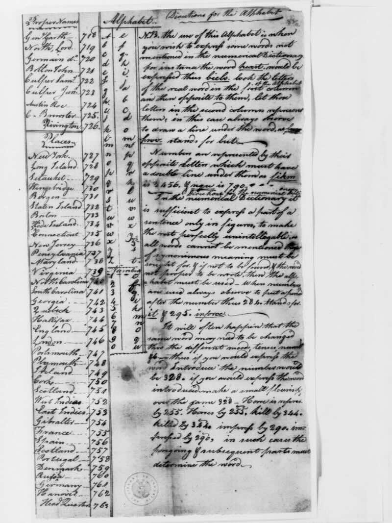One of the most notable features of the Culper Spy Ring was its use of a codebook developed by Major Benjamin Tallmadge.