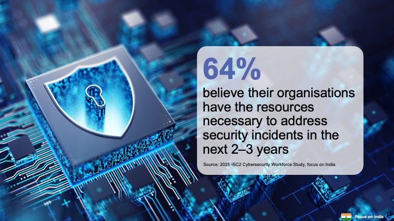 64% are resource ready