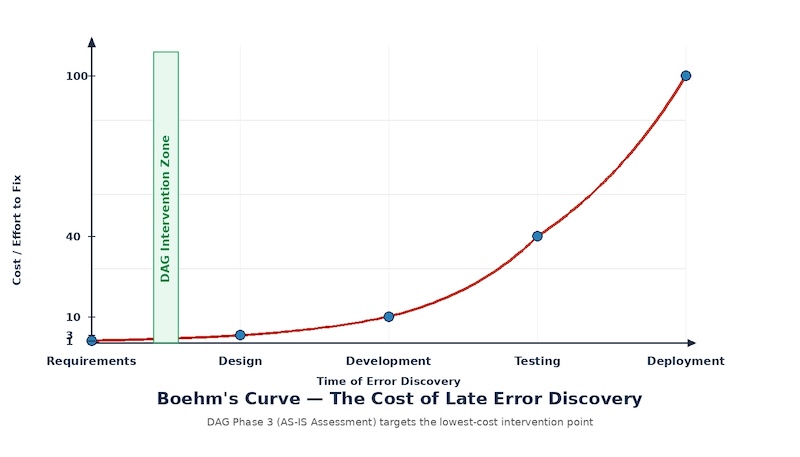Boehm’s Curve