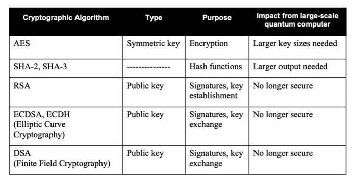 Cryptographic-Algorithm-Graphic