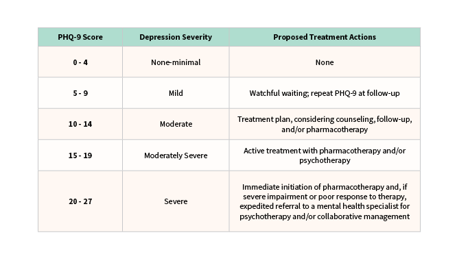 Depression Remission Graphic