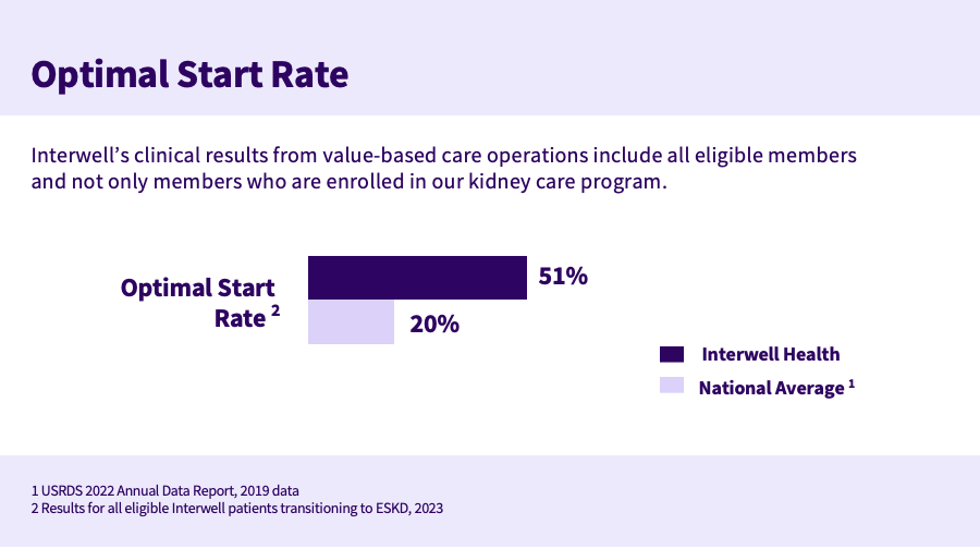 Optimal Start Rate