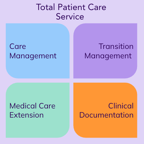 Total Patient Care Services