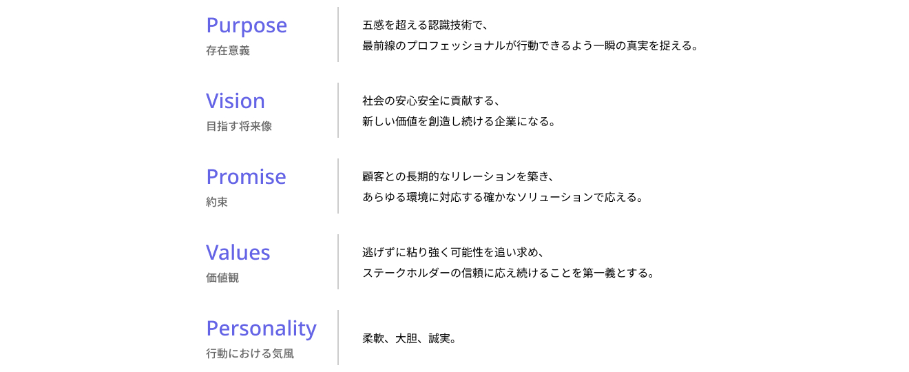Brand Concept JP
