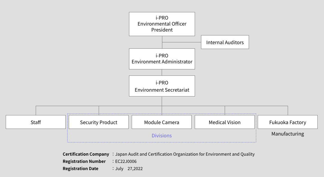 environment-system-en