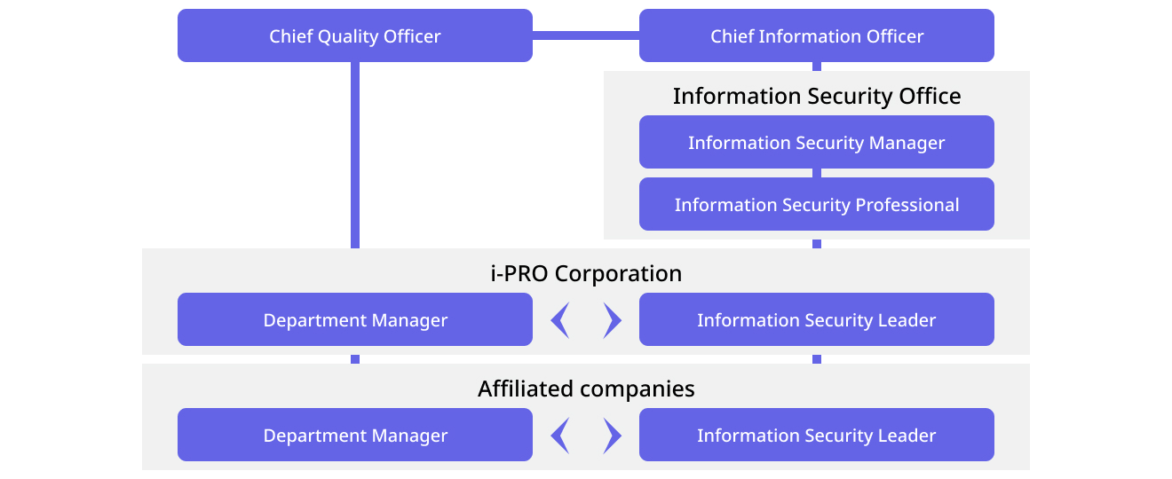 information security_EN