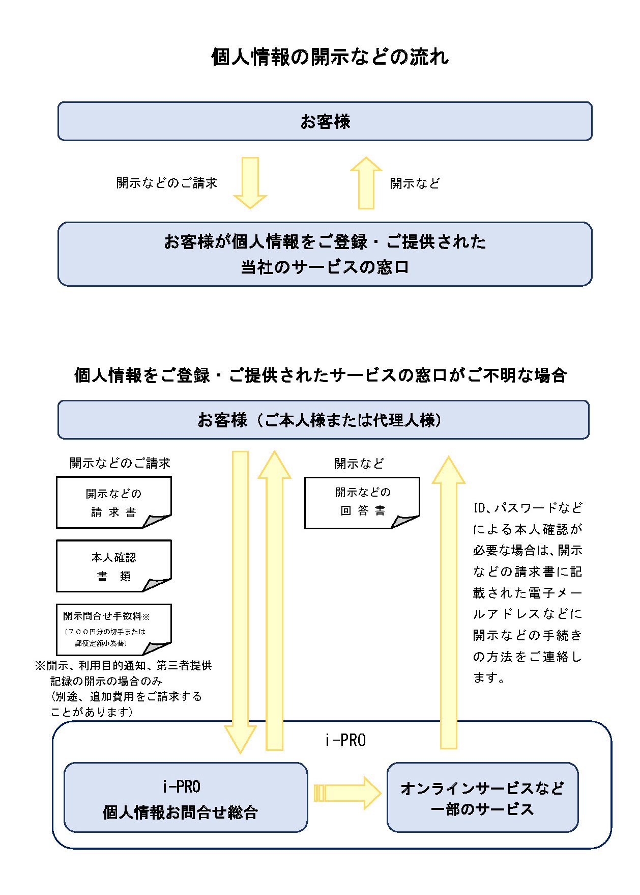 flow_fig2204-1