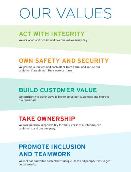 Our values