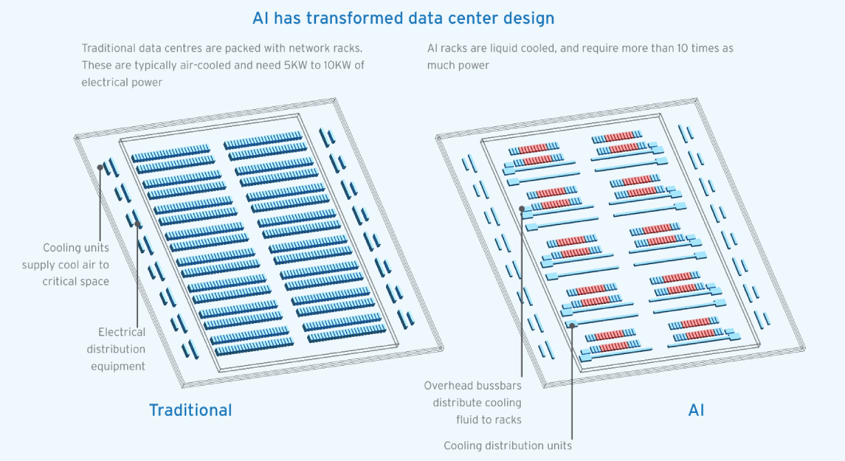 AI inferencing infrastructure - Advanced power cooling