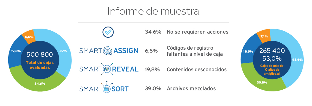 Informe de muestra
