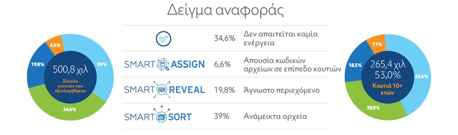 Smart Report
