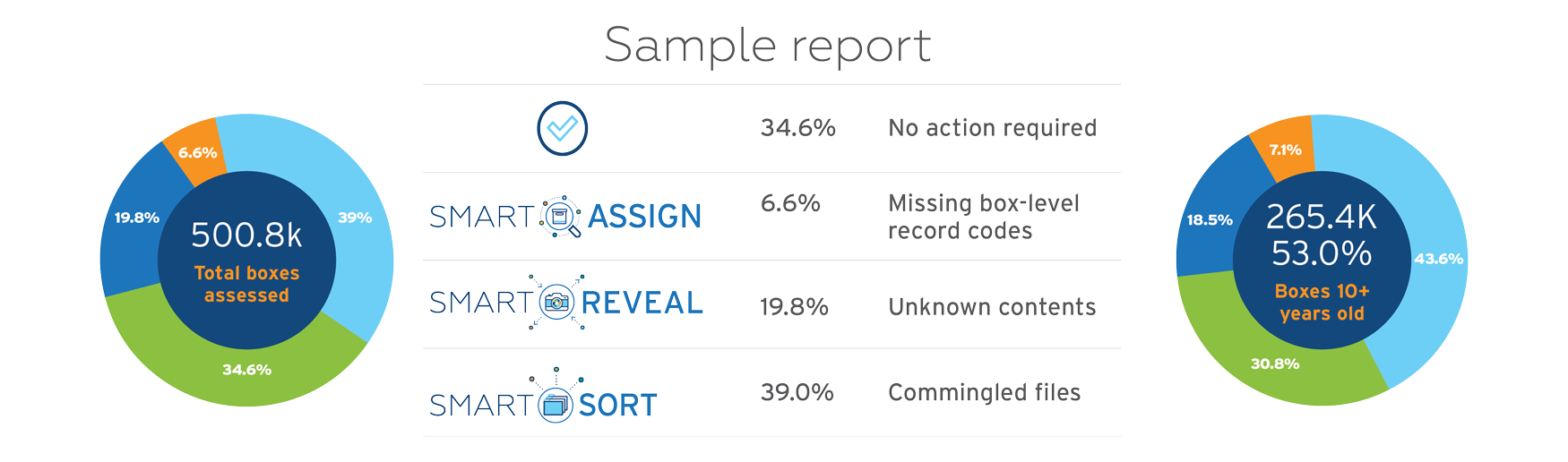 Smart Report