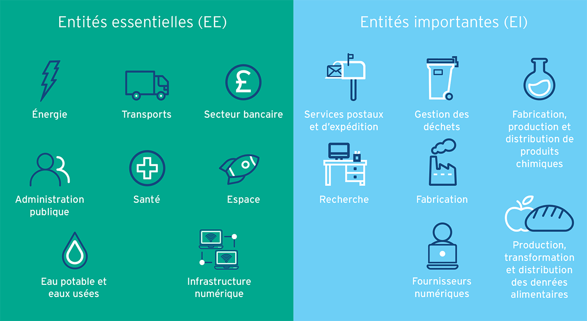 Comment une gestion globale
des actifs matériels aide à
se conformer aux nouvelles
règles de la Directive NIS2