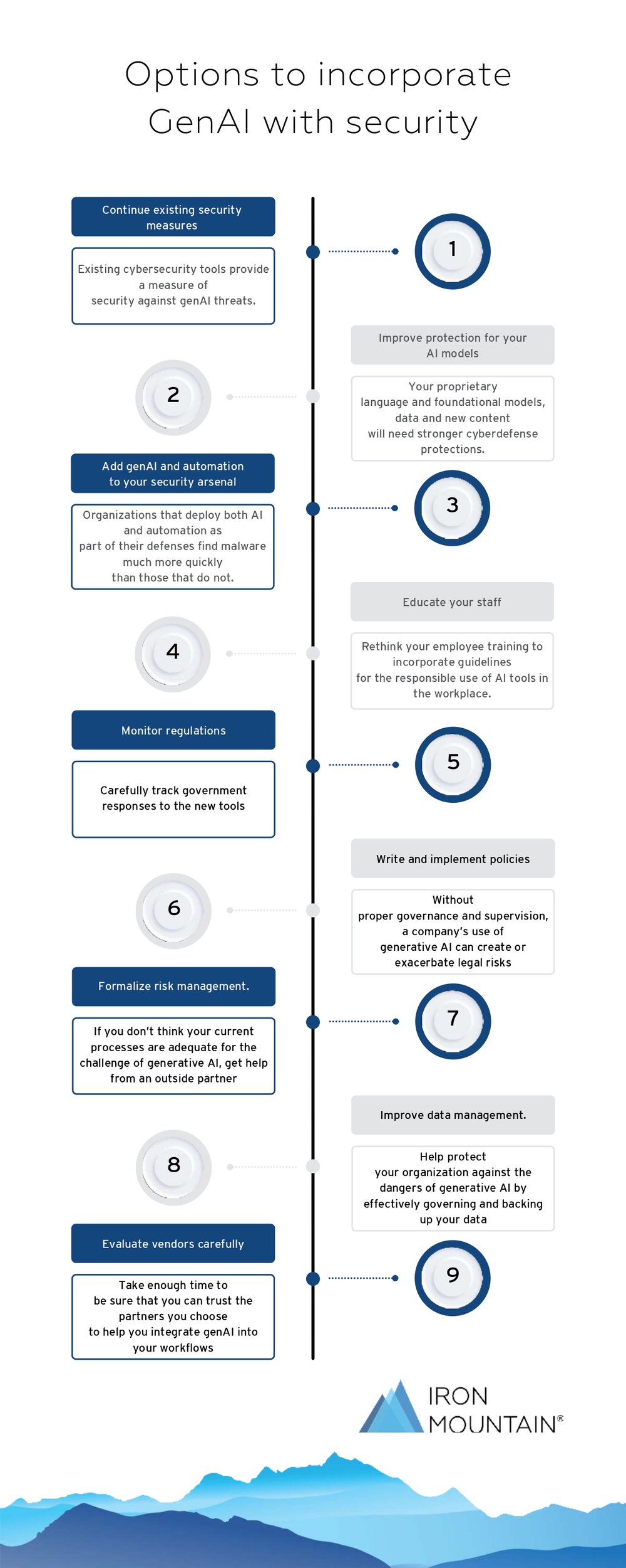 GenAI infographic