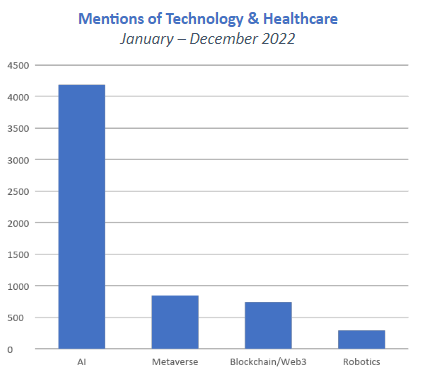 Curing Healthcare Challenges with Technology-Based Innovation