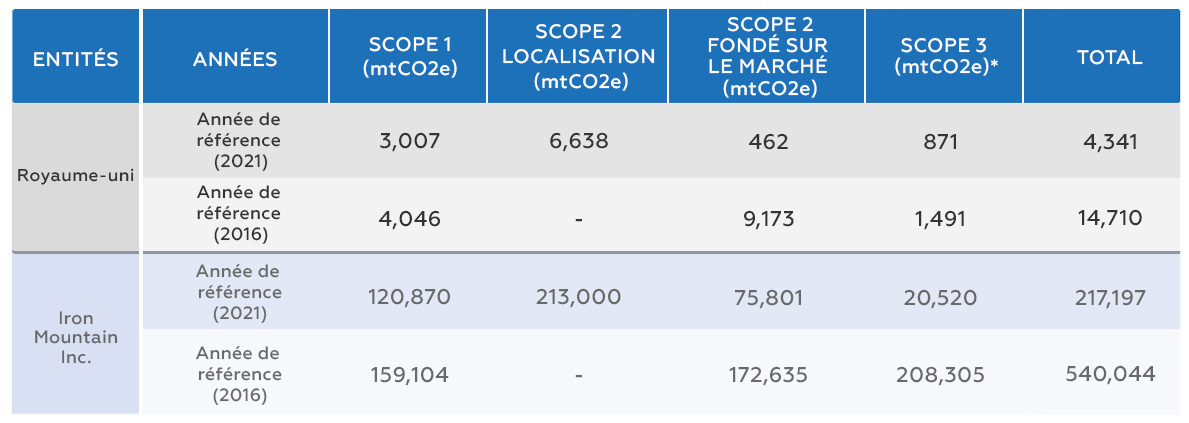La chaîne d'approvisionnement est importante pour un véritable développement durable