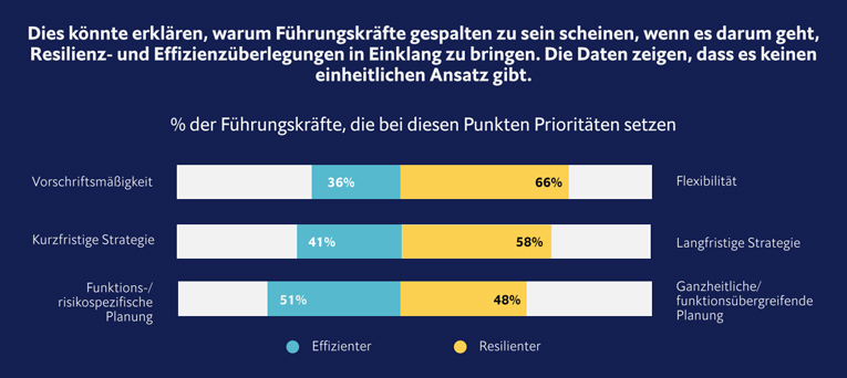 Wie Lässt Sich Resilienz Messen? Könnten Sie Ohne Versicherung Überleben?