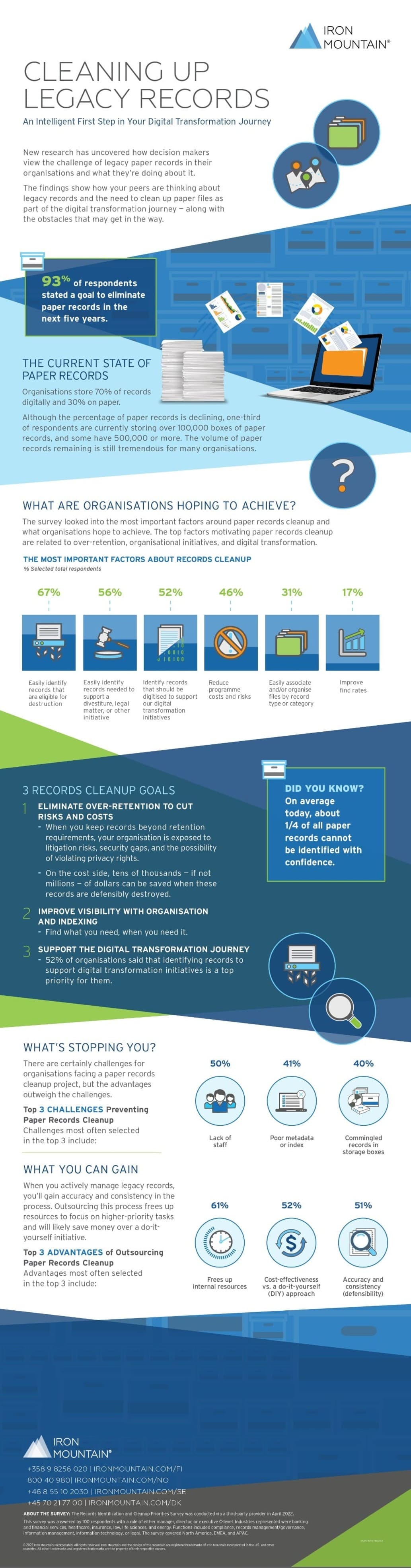 Cleaning up legacy records infographic