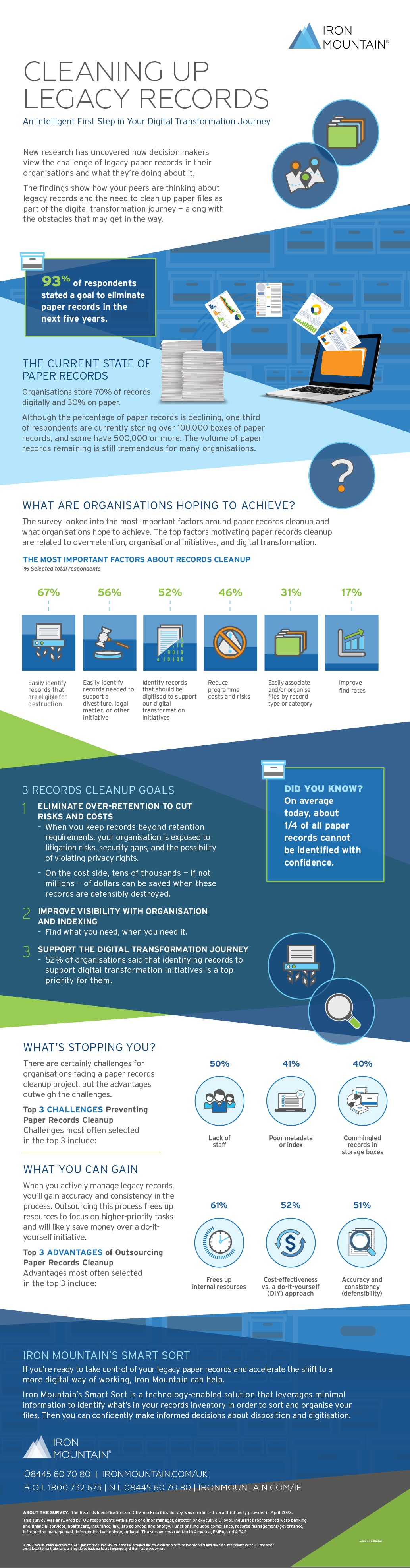 Cleaning up legacy records - infographic