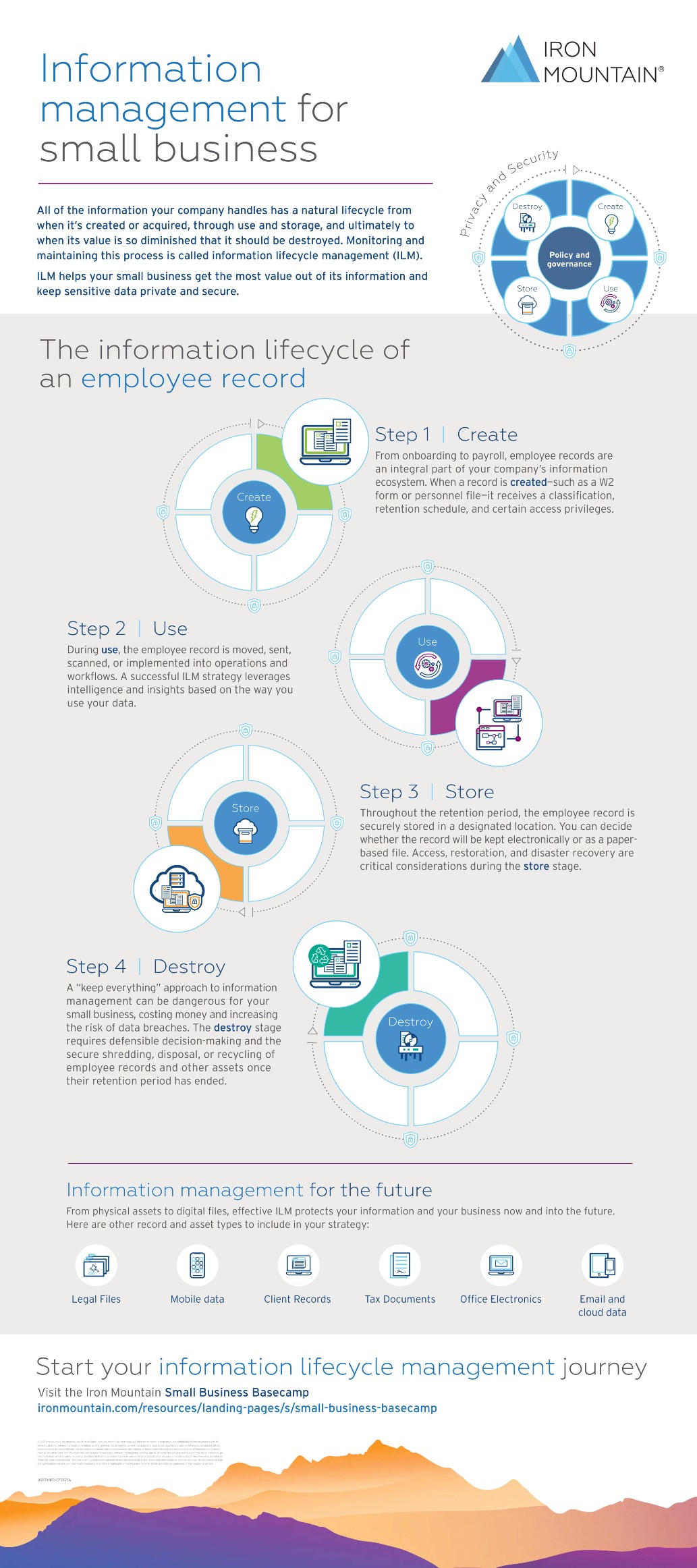 Information Management for Small Business