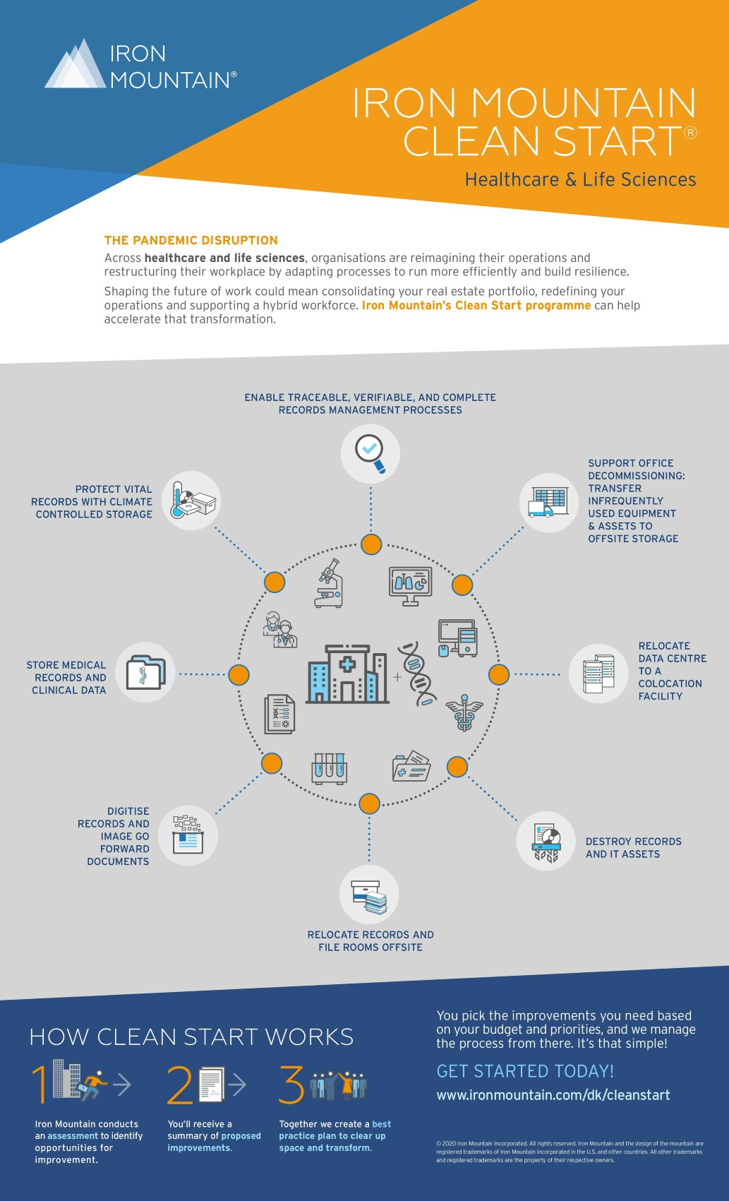 Iron Mountain Clean Start Healthcare and Life Sciences