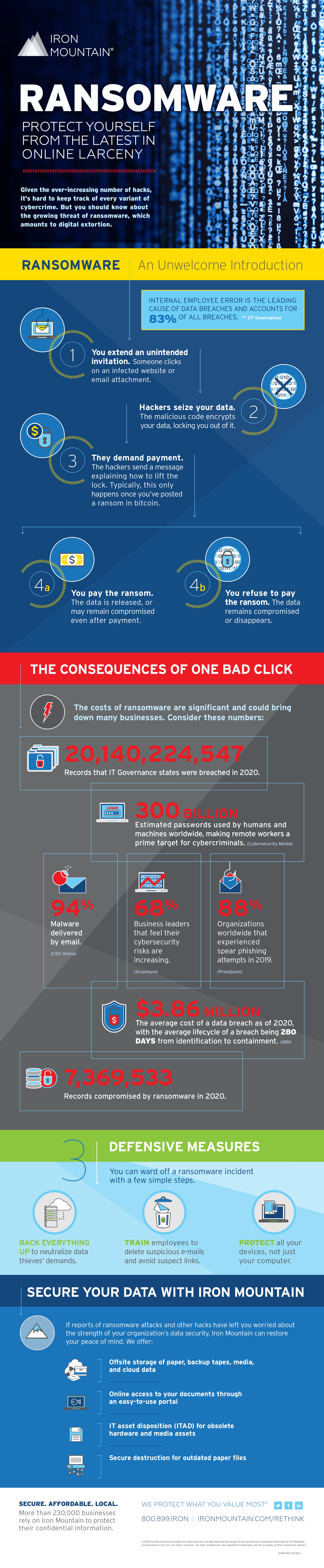 ransomware-protect-yourself-from-latest-in-online-larceny-new