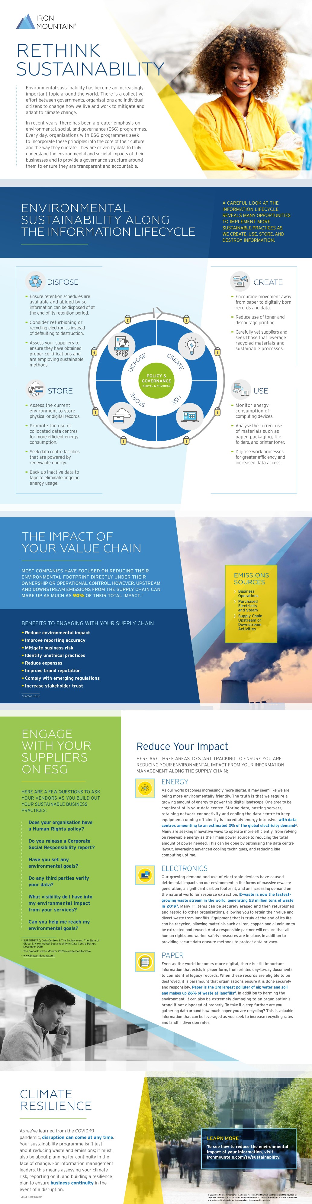 Rethink sustainability