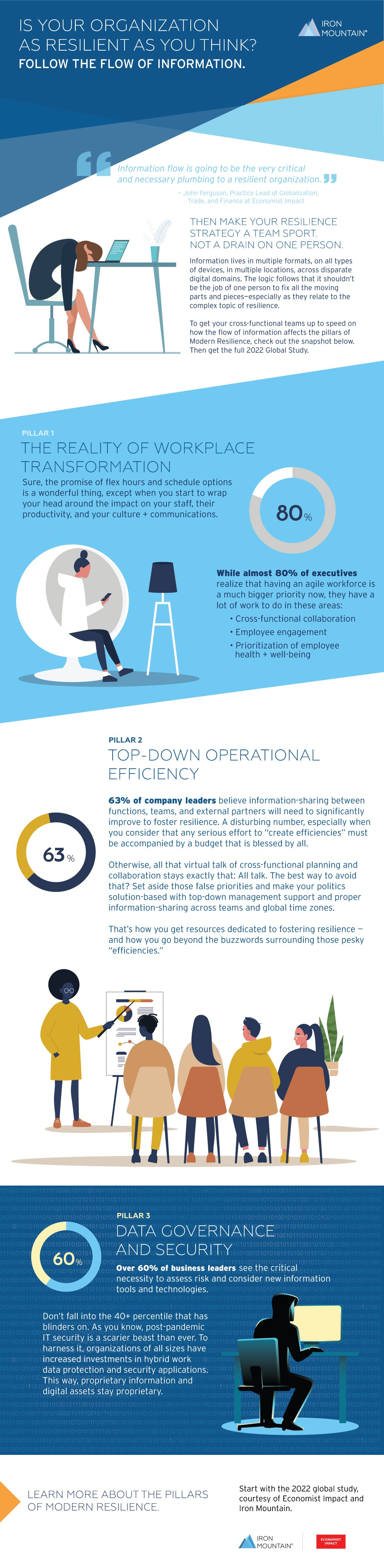 When assessing your resilience, follow the flow of information