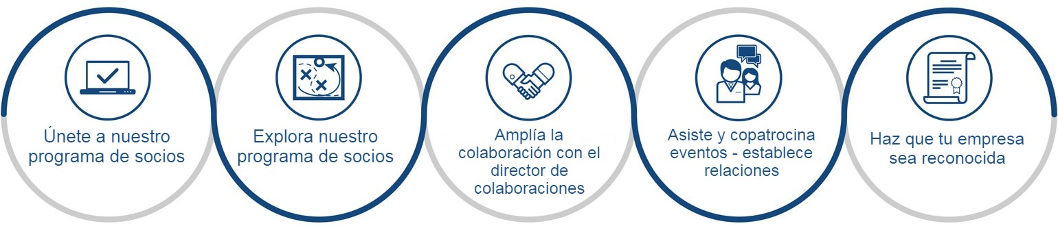 Global Partner Program journey workflow