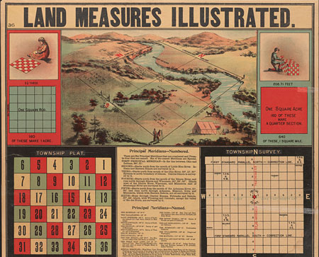 Leventhal photo - Land Measures Illustrated