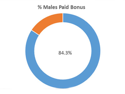Male paid bonus