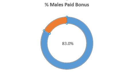 male paid bonus