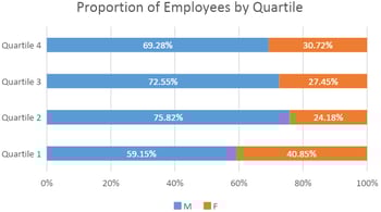 Overall figures