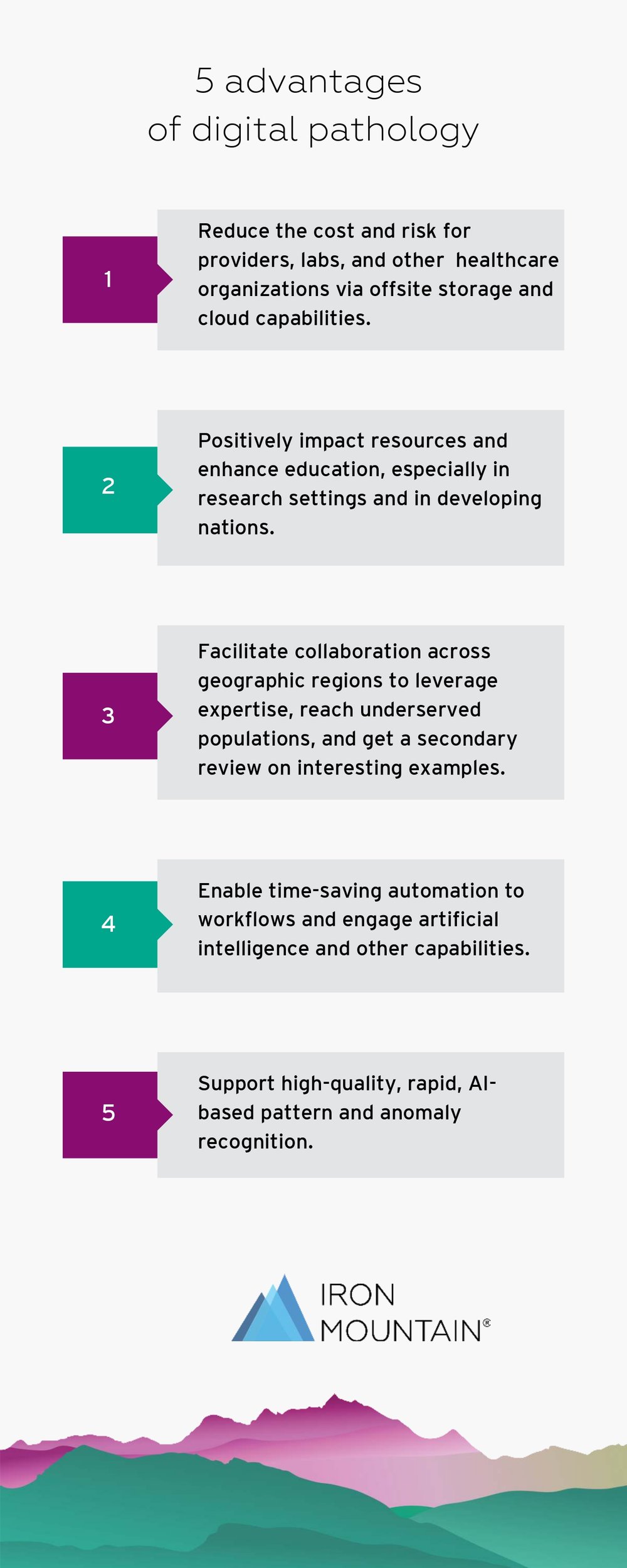 digital pathology infographic